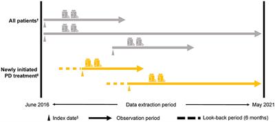 Prescribing patterns and determinants for elderly patients with Parkinson's disease in Japan: a retrospective observational study using insurance claims databases